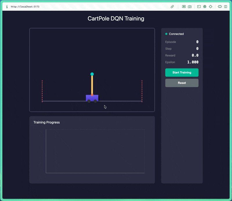 CartPole DQN Training